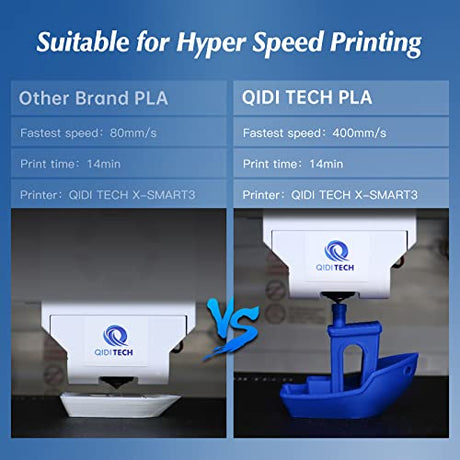 R QIDI TECHNOLOGY PLA Filament 1.75mm, 3D Printer Filament PLA Rapido, Suitable for High Speed Printing, 3D Printing Filament Fit Most FDM 3D Printers, 1 KG Spool (2.2lbs), Blue R QIDI TECHNOLOGY