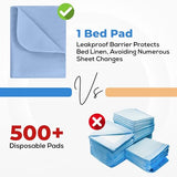 Utopia Bedding Washable Underpads 34" x 36" (Pack of 4), Waterproof Reusable Heavy Absorbency Incontinence Bed Pads for Adults, Kids, Elderly and Pets, Bedwetting Pads for Sofa and Couch (Blue) Utopia Bedding