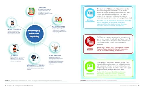 Getting Started with 3D Printing: A Hands-on Guide to the Hardware, Software, and Services That Make the 3D Printing Ecosystem - WoodArtSupply