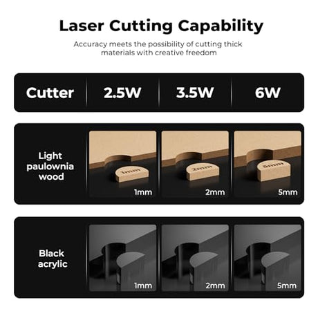 ACMER S1 Laser Engraver 3500mW, Compact Desktop Engraving & Cutting Machine for DIY Crafts, Small Business & Makers, 130×130mm Work Area, 0.04mm Detail Engraving for Wood, Acrylic ACMER