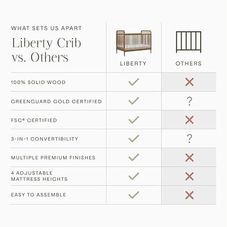 Namesake Liberty 3-in-1 Convertible Spindle Crib with Toddler Bed Conversion Kit in Natural Walnut, Greenguard Gold and FSC® Certified NAMESAKE