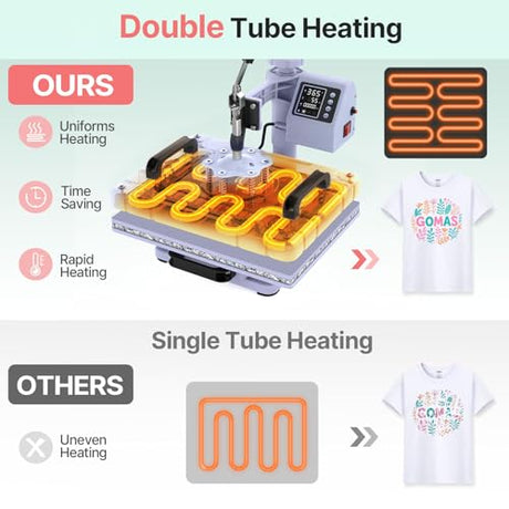 Slendor Heat Press Machine Sublimation Heat Press 360° Swing Away Heat Transfer Digital T-Shirt Pressing with 30OZ 20OZ Tumbler Press, Multifunction Combo for Hat Cap Plate 12''X15'' 5IN1 Lavender Slendor