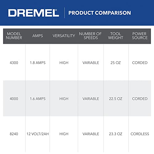 Dremel 4300-9/64 Versatile Rotary Tool Kit with Flex Shaft - 9 Attachments & 64 Accessories - Ideal for Engraving, Etching, Sanding, and Polishing - WoodArtSupply