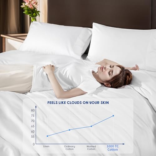 SONORO KATE 100% Egyptian Cotton Duvet Cover Queen Size, 1000 Thread Count Sateen Duvet Cover, Soft, Breathable Cotton Comforter Cover with Hidden Zipper Closure - 3 PC (White,Queen) SONORO KATE