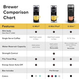 Keurig K-Slim Single Serve K-Cup Pod Coffee Maker, Multistream Technology, 3 Brew Sizes, Slim and Sleek Design, 46oz Removable Reservoir, Black Keurig