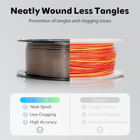 Glow in the Dark Gradient Rainbow 1.75mm PLA Filament, Luminous Rainbow Vibrant Bright 3D Printer Filament, 0.25kg 250g Small Spool 3D Printing PLA Filament Rod Toksen3D