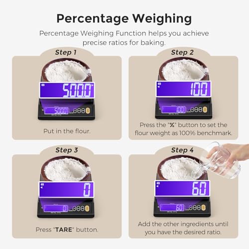 Bonvoisin Baking Scale 0.1 Gram Accuracy Digital Scale for Kitchen, Candle, Soap and Sourdough Bread Making, with Percentage Weighing Function, Weigh in Grams, Pounds and Ounces (10 lb)