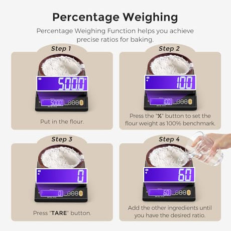 Bonvoisin Baking Scale 0.1 Gram Accuracy Digital Scale for Kitchen, Candle, Soap and Sourdough Bread Making, with Percentage Weighing Function, Weigh in Grams, Pounds and Ounces (10 lb) Bonvoisin