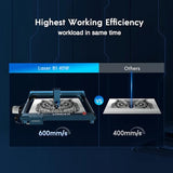 Longer Laser B1 40W Laser Engraver Cutter with Auto Air Assist, Working Speed Up to 600MM/S, DIY Laser Engraver for Wood and Metal, Paper, Acrylic, Glass, Leather, Working Area 17.72x17.32 inch Longer