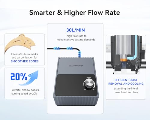 ATOMSTACK F40 Air Assist 10-60 L/min Laser Air Support Pump for Laser Cutters Airflow Engraver Faster and Deeper Cutting Lower Noise Lower Vibration ATOMSTACK