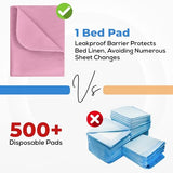 Utopia Bedding Washable Underpads 34" x 52" (Pack of 4), Waterproof Reusable Heavy Absorbency Incontinence Bed Pads for Adults, Kids, Elderly and Pets, Bedwetting Pads for Sofa and Couch (Pink) Utopia Bedding