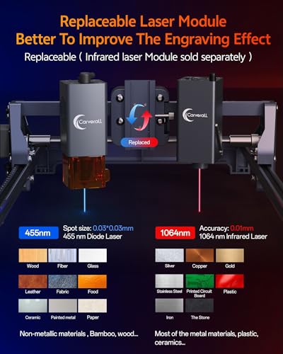 Laser Engraver 10W Laser Engraving Machine for Wood Metal Acrylic Glass Stone, Powerful DIY CNC Portable Laser Cutter 7.9" x 11.8" (Near A4) Offline Engraving Carverall K15 Pro, 10000mW, Class 1 Carverall