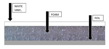 US Energy Products NASA Tech White Reflective Foam Core Garage Door Insulation Kit (9L x 7H) or (9L x 8H) Single R8 (Upgraded Tape) - WoodArtSupply