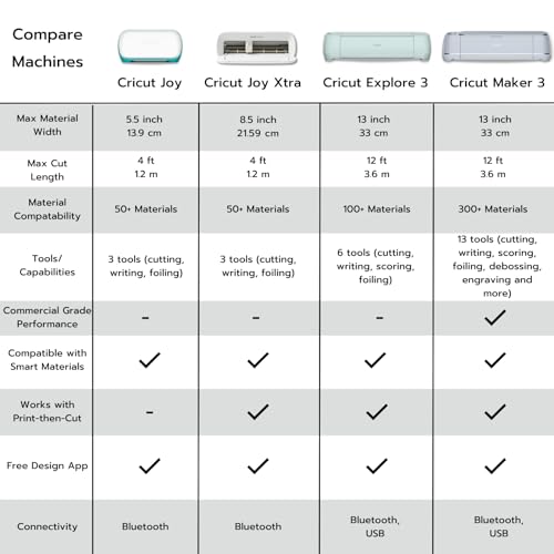 Cricut Maker 3 Machine Smart Vinyl and Tool Set Bundle - Beginner Matless Cutting Machine, DIY Custom Craft Projects and Home Decor, Easy to Use Permanent Vinyl Bundle, 10X Cutting Force and 2x Faster