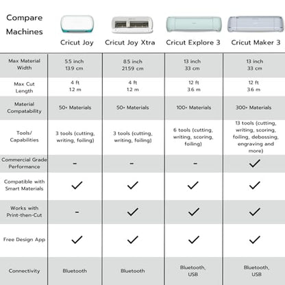 Cricut Maker 3 Machine Smart Vinyl and Tool Set Bundle - Beginner Matless Cutting Machine, DIY Custom Craft Projects and Home Decor, Easy to Use Permanent Vinyl Bundle, 10X Cutting Force and 2x Faster
