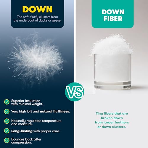 Serta European Down Comforter King Size All Season, 100% Cotton, 600 Fill Power Extra Fluffy, Made in USA, White Down Duvet Insert, Lightweight Medium Warmth, Hotel Style, 106"x 90" White Serta