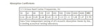 ATS Acoustics Sound Absorbing Noise Dampening Acoustic Panel Wall Treatment 24" x 48" x 4" Beveled Edge (Natural) ATS Acoustics
