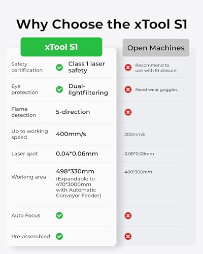 xTool S1 Laser Cutter Machine, 10w Laser Engraver for Wood & Metal, Class 1 Laser Engraver Machine for Tumblers, Engraver Machine with Desktop Laser Engraver Enclosure - WoodArtSupply