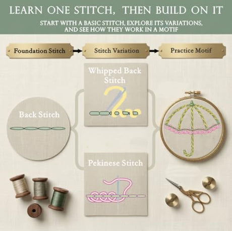 TenDawn Beginner Embroidery Stitch Book with Fabric Pages, 32 Essential Stitches in Structured Learning Order for Adults, DIY Sewing Kit with Floral Motifs, Practice Patterns TenDawn