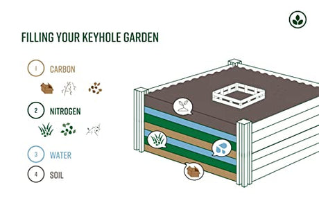 Vita Urbana 6 Foot x 6 Foot Embossed Vinyl Keyhole Garden with Composting Basket, Espresso Brown, PVC, BPA and Pthalate Free, VT17507 Vita