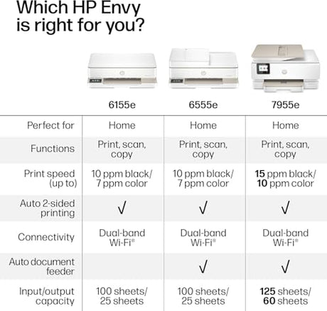 HP Envy 6155e Wireless All-in-One Color Inkjet Printer, Portobello, Print, scan, Copy, Duplex Printing Best-for-Home, AI-Enabled (714L5A) (Renewed Premium) HP