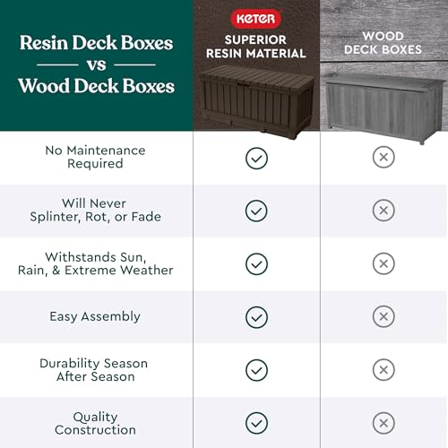 Keter Kentwood 92 Gallon Resin Deck Box-Organization and Storage for Patio Furniture Outdoor Cushions, Throw Pillows, Garden Tools and Pool Floats, Brown Keter