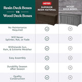 Keter Kentwood 92 Gallon Resin Deck Box-Organization and Storage for Patio Furniture Outdoor Cushions, Throw Pillows, Garden Tools and Pool Floats, Brown Keter