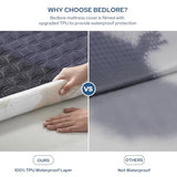BEDLORE 2 Pack Waterproof Mattress Protector, Full Size Pad with Deep Pocket 6"-15" Depth, Soft Breathable Dirt Proof Single Bed Mattress Cover for Bedroom, Dorm Room (Navy Blue) BEDLORE