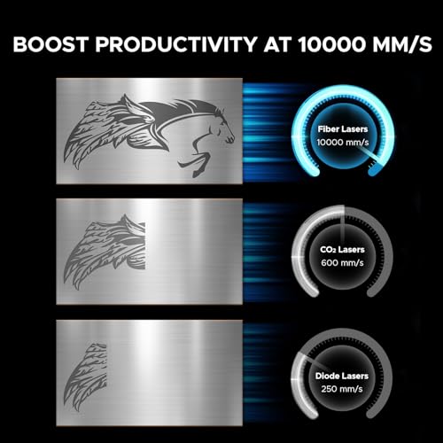 OMTech 30W MOPA Fiber Laser Engraver with Rotary Axis, 5.9"x5.9" Laser Metal Etching Machine for Color Metal Marking, Laser Marking Machine with JPT Source EZCad Galvo Lens OMTech