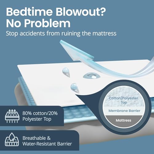 SafeRest Waterproof Queen Size Mattress Protector - Fitted with Stretchable Pockets - Machine Washable Cotton Blend Mattress Cover for Bed SafeRest