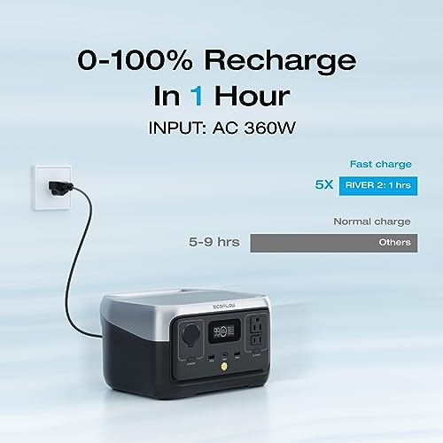 EF ECOFLOW Portable Power Station RIVER 2, 256Wh LiFePO4 Battery/ 1 Hour Fast Charging, 2 Up to 600W AC Outlets, Solar Generator (Solar Panel Optional) for Outdoor Camping/RVs/Home Use EF ECOFLOW