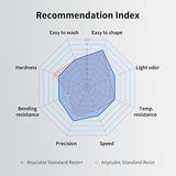 ANYCUBIC Upgraded Standard 3D Printer Resin, 405nm SLA Fast UV-Curing Resin, High Precision & Rapid Photopolymer for 8K Capable LCD/DLP/SLA 3D Printing (Black, 1000g)