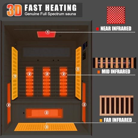 MEISSALIVVE Full Spectrum Sauna for Home, 2-3 Person Infrared Sauna with 7-Color Light Therapy & Bluetooth Speakers, Indoor Dry Heat Sauna with Red Light, Personal Luxury Spa for Home & Gym MEISSALIVVE