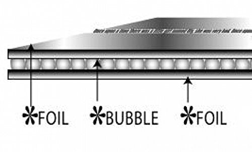 GARAGE DOOR INSULATION KIT, 8'x8'. DIY KIT. REFLECTIVE INSULATION WoodArtSupply