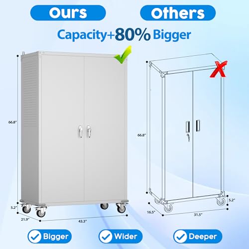 Upgraded Wide and Deep Garage Storage Cabinet with Wheels and Doors,Metal Storage Cabinet with Pegboards and 4 Adjustable Shelves for Garage Home Basement,Required Assembly,White,43.3"Wx21.9"Dx72"H Reemoon