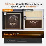 Creality Laser Engraver Falcon A1 10W with Fully Enclosed Design High Compatibility & Easy Assembly,Speed up to 600mm/s, Precision Engraving Machine Creality