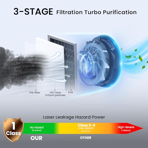 Gluwphy Class 1 Laser Engraver 5000mV(5W) Enclosed Laser Engraving Machine with Turbo Fan Filtering Laser Cutter for Wood, Metal, Acrylic, Leather, Black Gluwphy