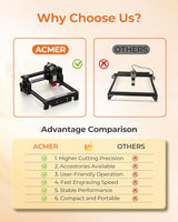 ACMER S1 2500mW Laser Engraver, Portable Cutter & Engraving Machine for Beginners, 130×130mm Working Area, 0.04mm Laser Spot, Safe DIY Construction, Education STEM, Creative Art Projects ACMER