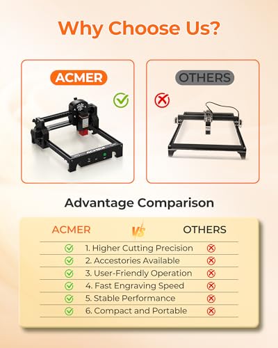ACMER S1 2500mW Laser Engraver, Portable Cutter & Engraving Machine for Beginners, 130×130mm Working Area, 0.04mm Laser Spot, Safe DIY Construction, Education STEM, Creative Art Projects ACMER