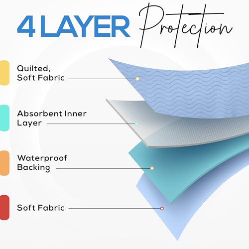 Utopia Bedding Washable Underpads 34" x 36" (Pack of 4), Waterproof Reusable Heavy Absorbency Incontinence Bed Pads for Adults, Kids, Elderly and Pets, Bedwetting Pads for Sofa and Couch (Blue) Utopia Bedding