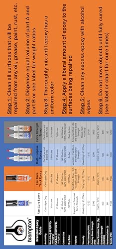 Brampton Fast Cure Epoxy - 10 Minute Epoxy - Epoxy Glue Kit for Metal, Wood, Ceramic, Glass, Stone, Tile, and Most Plastics - Strong, Durable, Waterproof, Sandable, and Paintable BRAMPTON TECHNOLOGY, LTD.