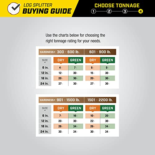 Champion Power Equipment 90720 Champion 7-Ton Compact Horizontal Gas Log Splitter with Auto Return, Black Champion Power Equipment