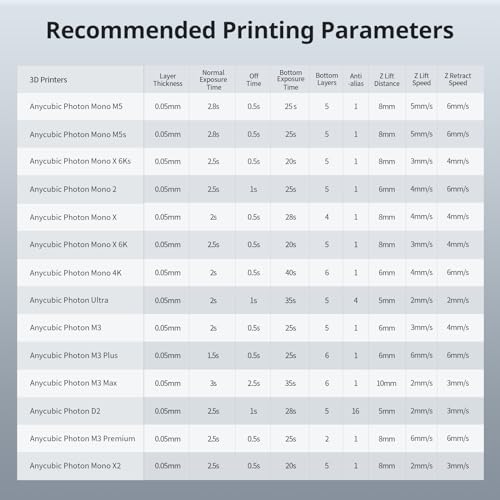 ANYCUBIC 3D Printer Resin, ABS-Like Resin Pro 2 with Enhanced Strength and Toughness, Performance far Superior to ABS-Like Resin, Low Odor, Wide Compatible for All Resin 3D Printers (Grey, 1kg)