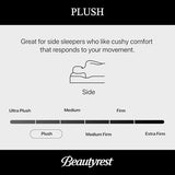 Beautyrest World Class Level Three Plush Pillow Top 16" Mattress - King Size - Durable Support, Pressure Relief, Cooling, Motion Separation; CertiPUR-US, 100 Night Sleep Trial and 10 Year Warranty Beautyrest