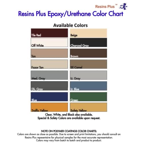 Resins Plus Polyaspartic - RS2785 | 2 Gallon Kit - Clear | Garage Floor Epoxy Kit | Concrete Cement Wood Surface | High UV and Abrasion Resistant | Professional Finish Resins Plus