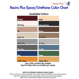 Resins Plus Polyaspartic - RS2785 | 2 Gallon Kit - Clear | Garage Floor Epoxy Kit | Concrete Cement Wood Surface | High UV and Abrasion Resistant | Professional Finish Resins Plus