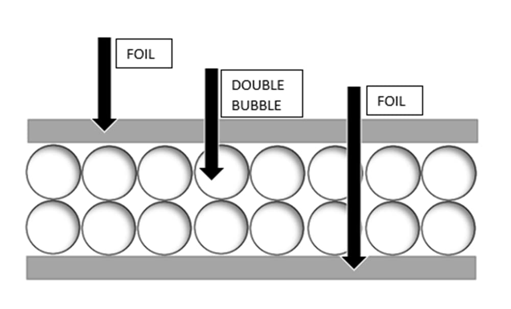 Garage Door Insulation Kit 16 Pcs Double Bubble Reflective Panels 24x48" Sheets - Double Garage Door - WoodArtSupply