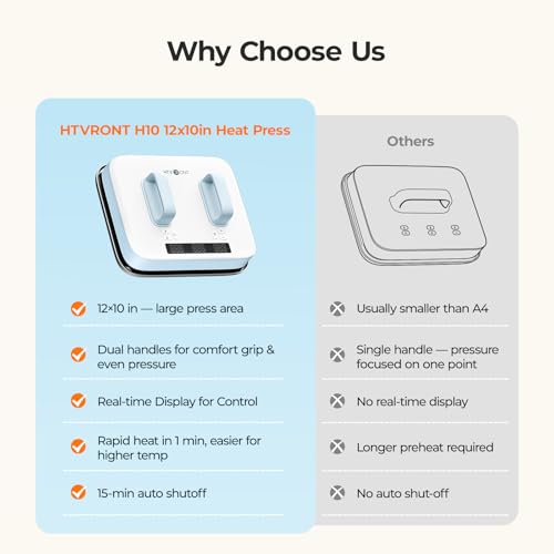 HTVRONT Heat Press Machine for T Shirts - Portable 12X10 Heat Press with Pressure Display, Heats Up Fast & Evenly H10 Heat Press Machines for HTV, Sublimation, Heat Transfer Projects HTVRONT
