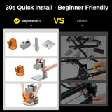 Raymoto 10W Laser Engraver Machine, Portable and Handheld Laser Engraving Machine, 0.08mm Precision & 2000mm/s Lightning Speed Ultra HD Laser Engraver Machines for Wood, Leather, Acylic ect., 10000mW Raymoto