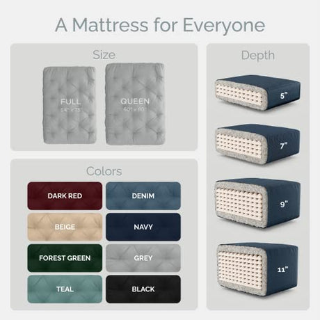 Loosh Home | 10" Full Size Futon Sofa Bed Memory Foam Mattress - USA Made, Mineral Blue, No Frame Loosh